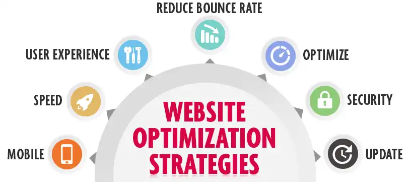 website optimization