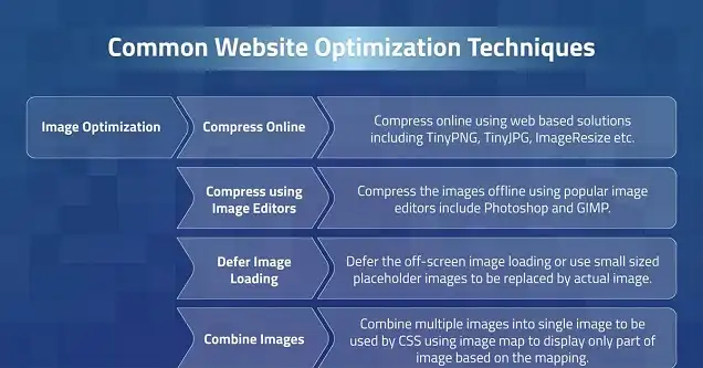 website optimization